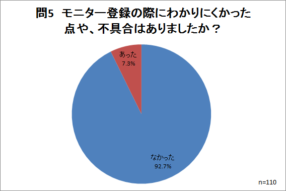 問5集計結果