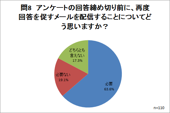 問8集計結果