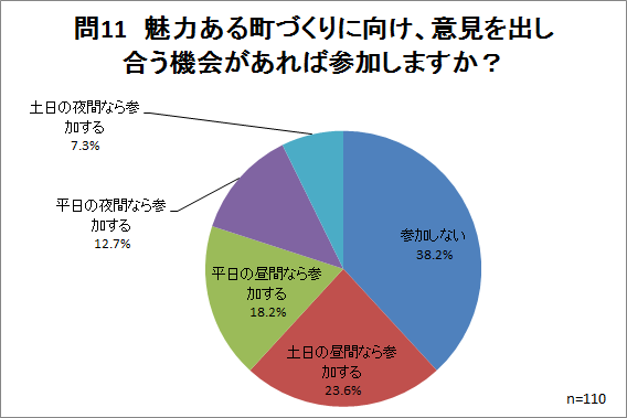 問11集計結果