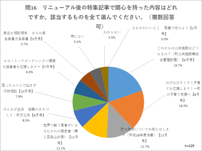 問16