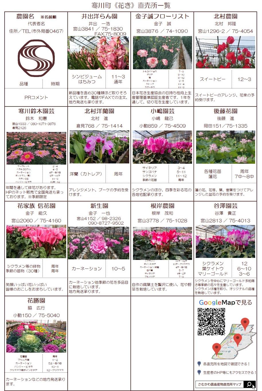 花き直売所一覧