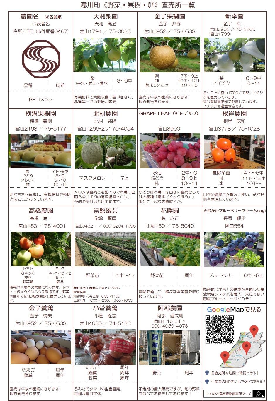野菜・果樹・卵・直売所一覧