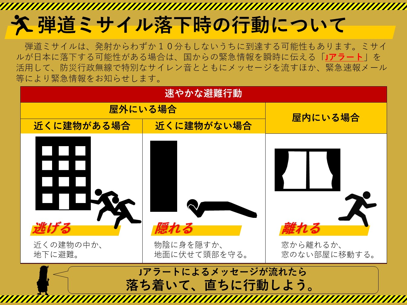 弾道ミサイル落下時の行動について