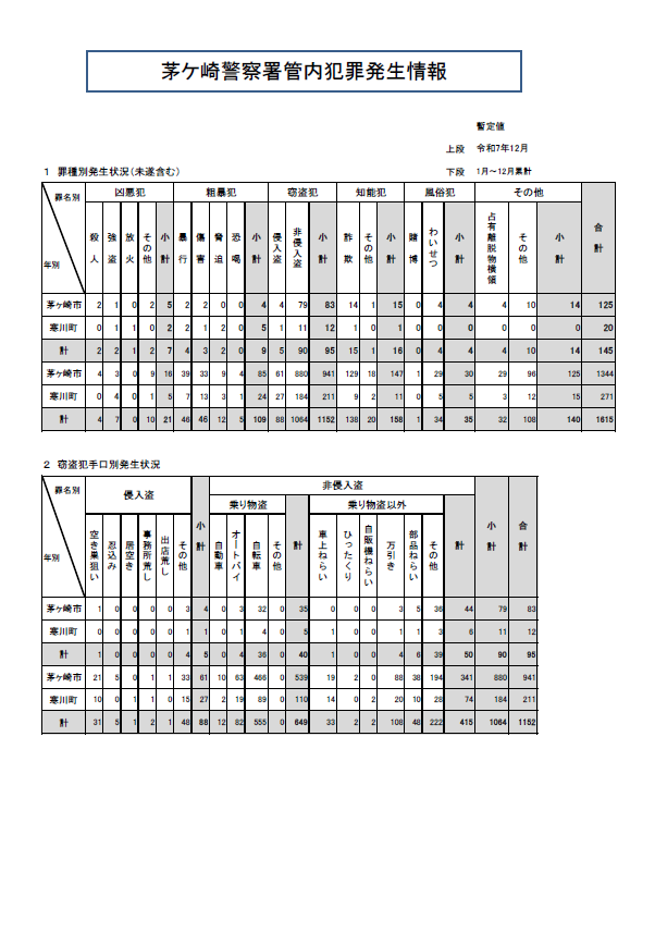 刑法犯罪発生状況12月