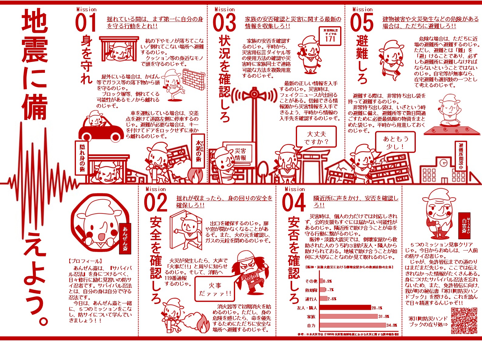 地震防災リーフレット