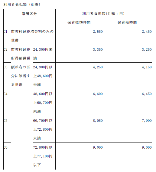 利用者負担額（別表）