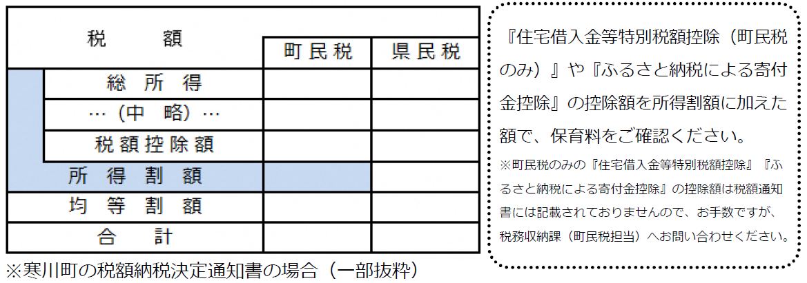 普通徴収の場合の町民税所得割額について