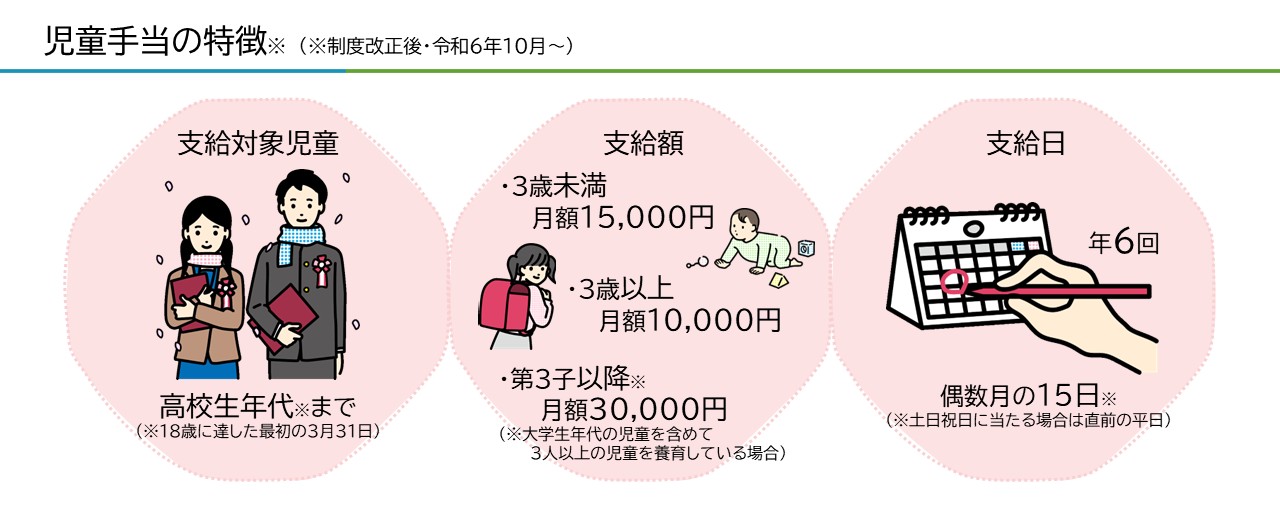 児童手当の特徴