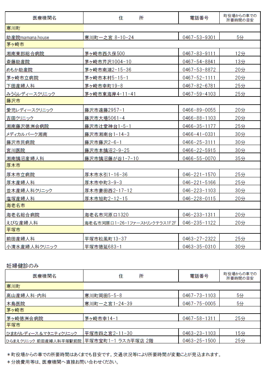 産科医療機関等リスト
