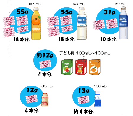 甘い飲み物に含まれる砂糖の量