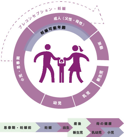 プレコンセプションケア