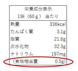 栄養成分表