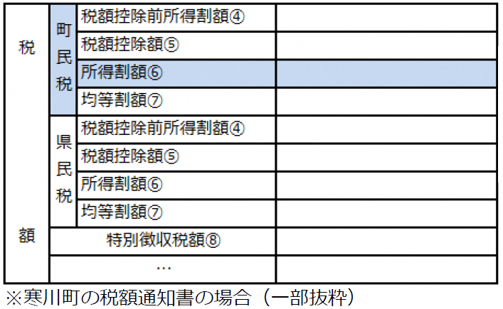 特別徴収の場合の町民税所得割額について