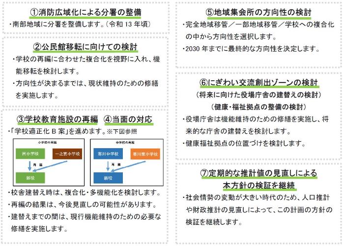 新たな基本方針