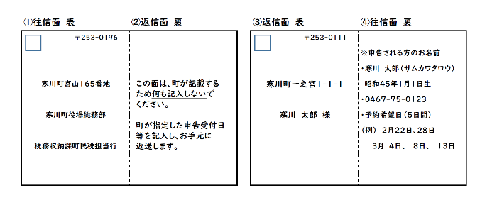 往復はがき記載例