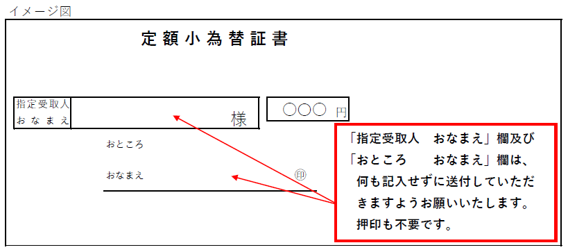 定額小為替イメージ図