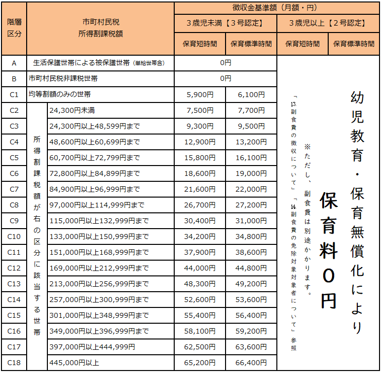 令和6年度保育料