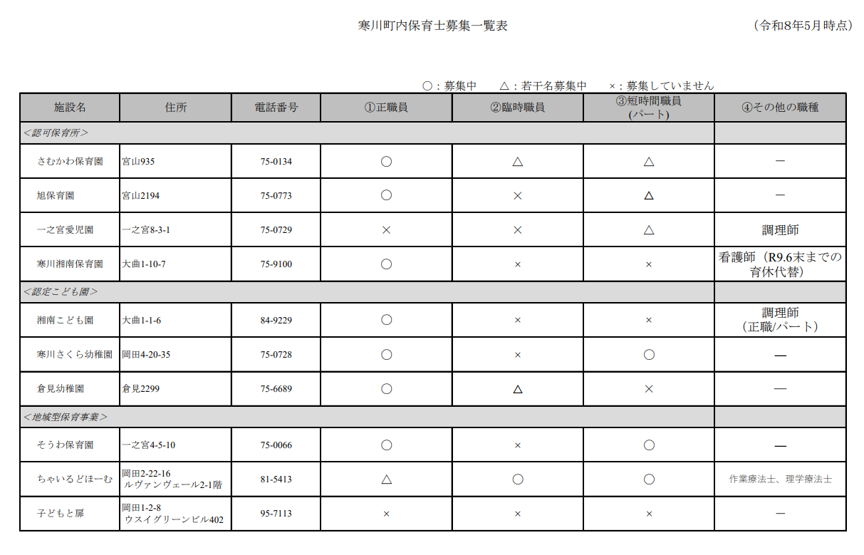 令和8年5月保育士等募集状況