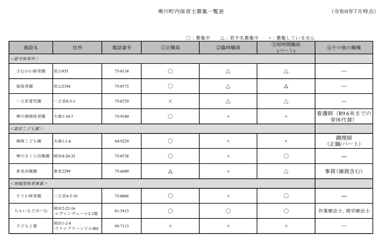 令和8年7月保育士等募集状況
