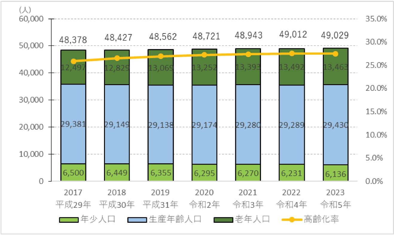 人口推移（寒川町人口ビジョン_令和6年12月改定）