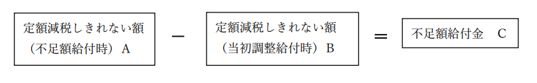 算定式