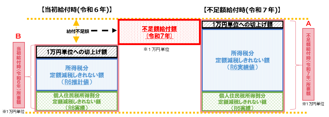 図